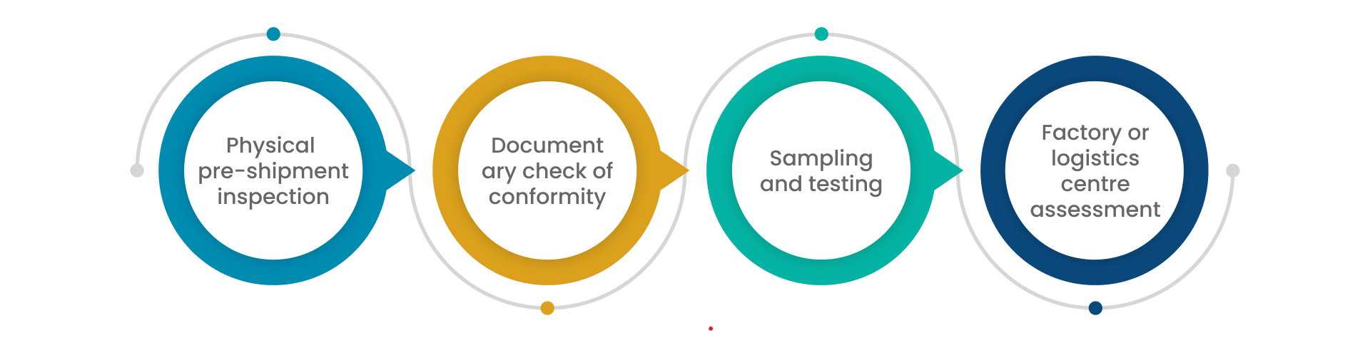 Medical devices: conformity assessment and the UKCA mark | CliniExperts