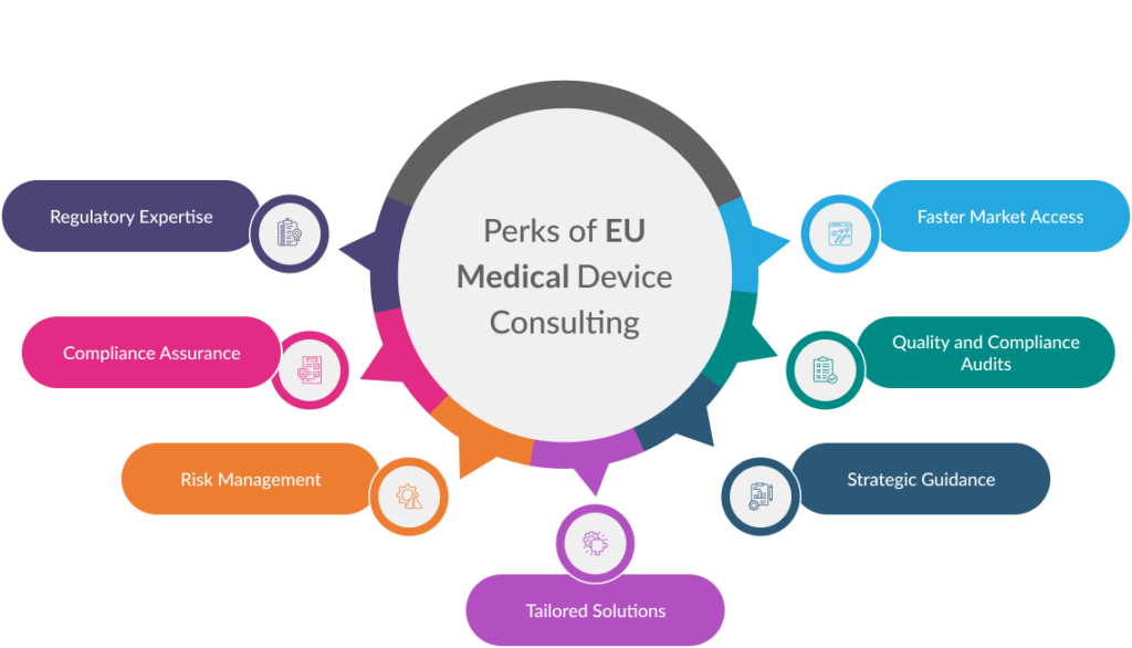 Benefits of Utilizing EU Medical Device Consulting