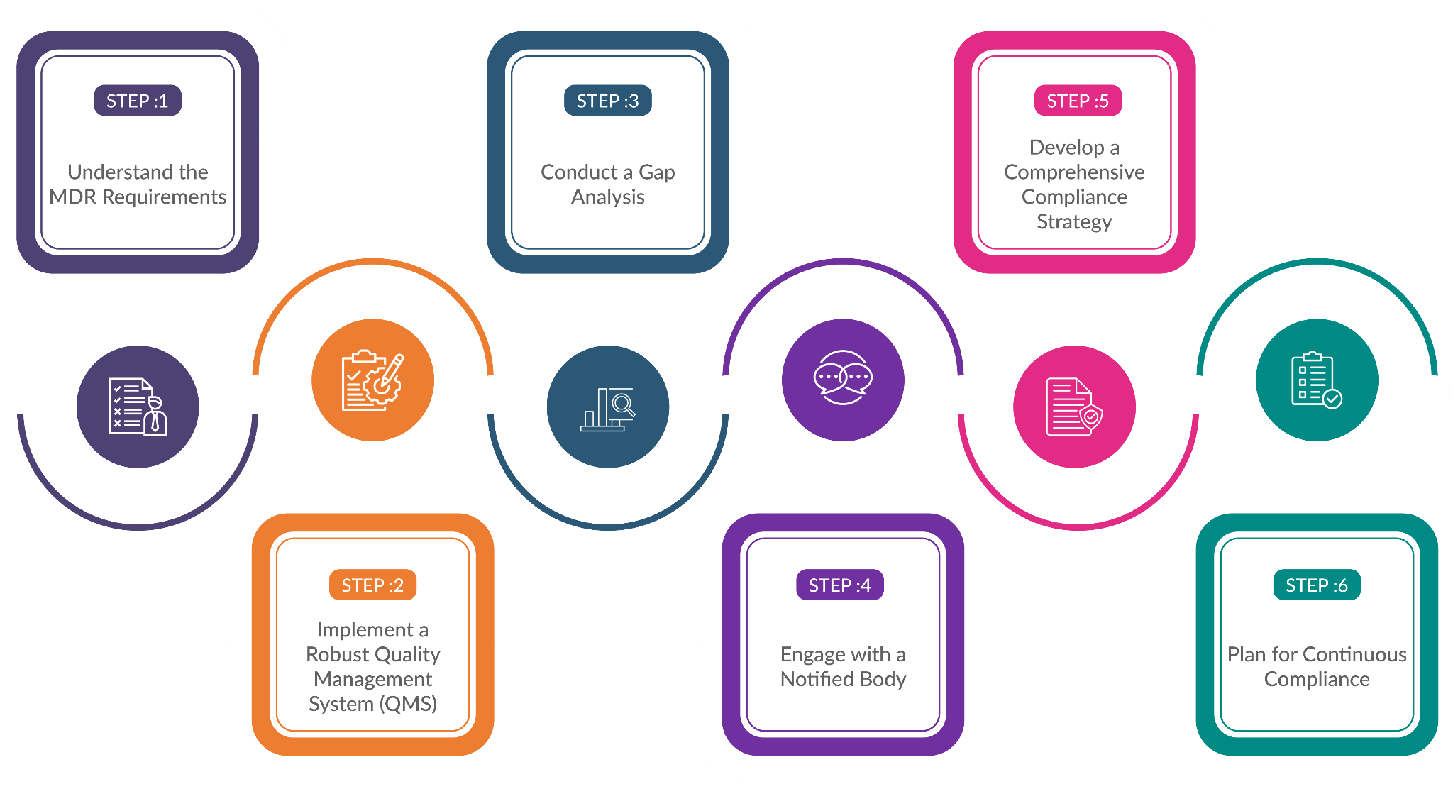 Navigating IVD Compliance in the EU: Essential Guidance for Manufacturers