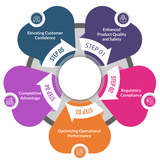 Fig 3: Advantages for UK Medical Device Manufacturers