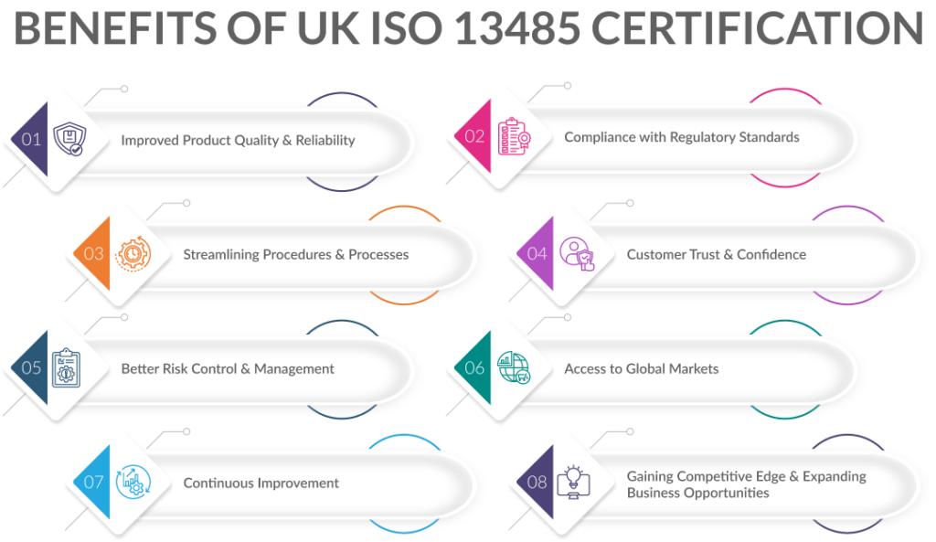 Benefits of ISO 13485 Certification in the UK