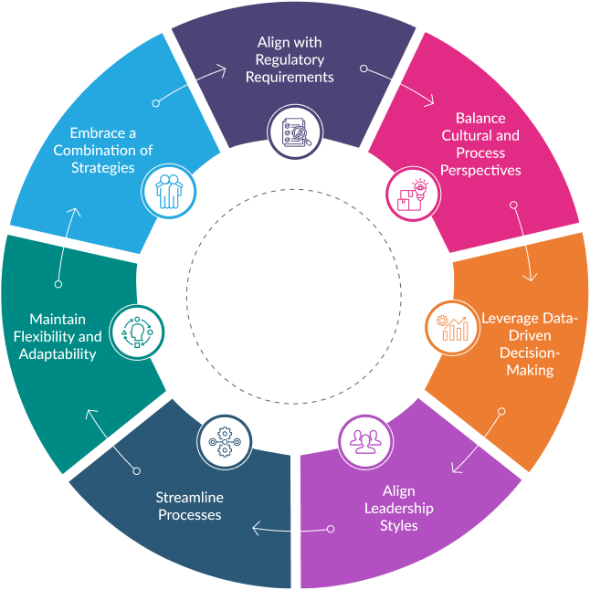 improvement in medical device Quality Management Systems