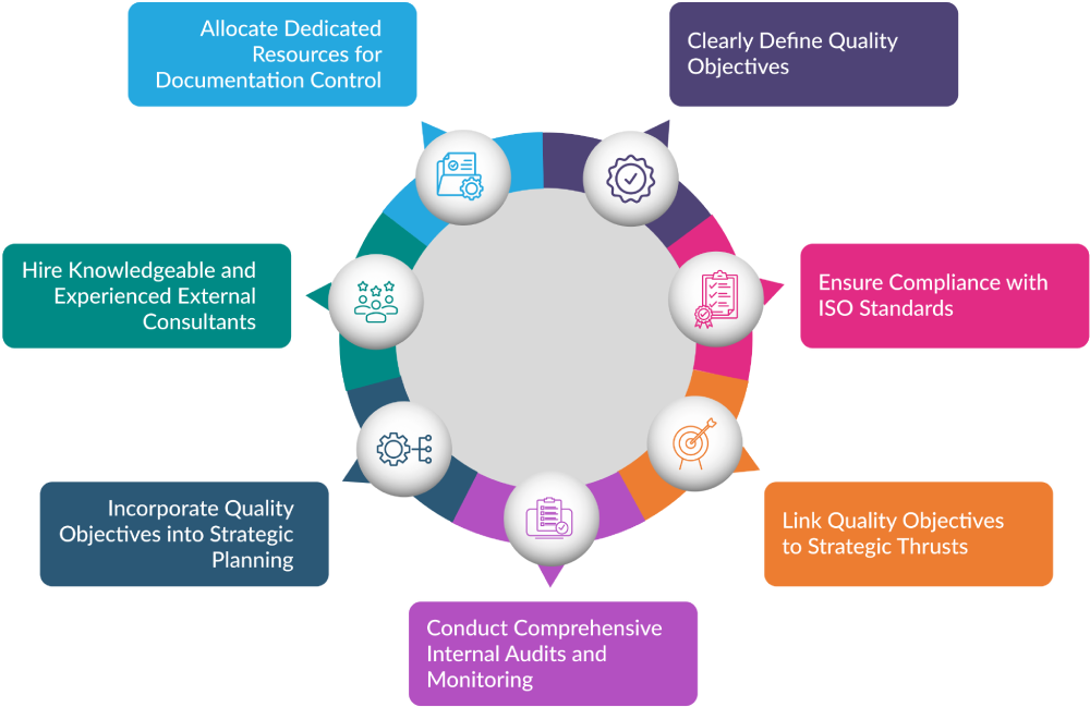 Strategies for QMS Audits Services