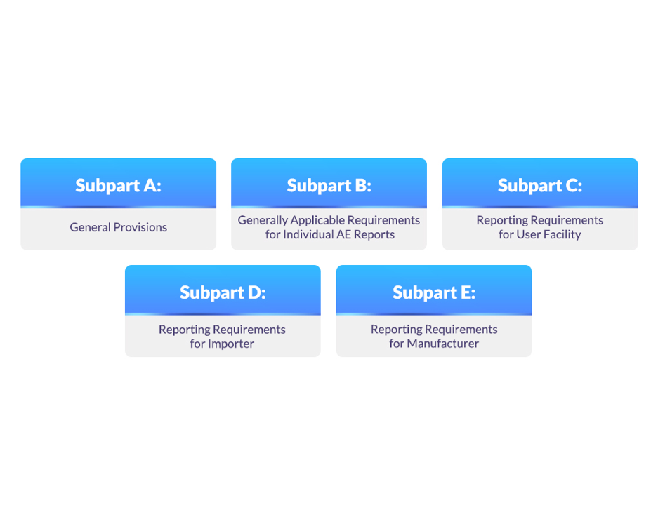 Subparts Under the 21 CFR 803